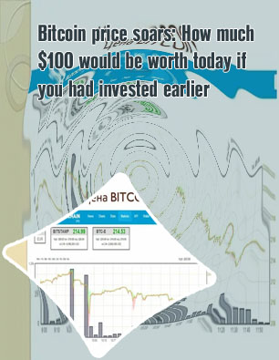 Bitcoin 2007