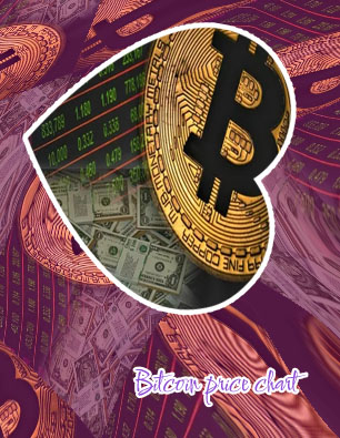 Bitcoin 5 years ago
