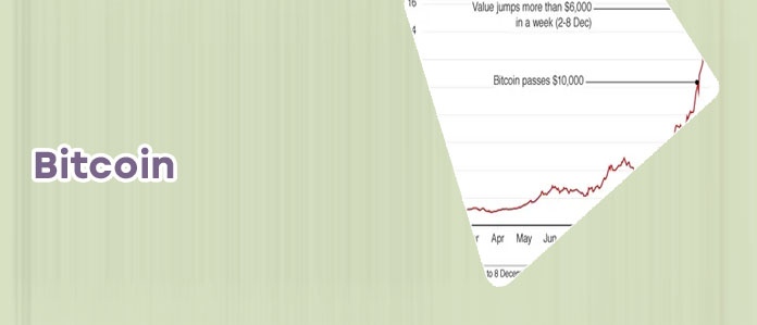 Bitcoin exchaeg rate