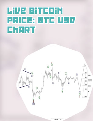 Bitcoin forecast today
