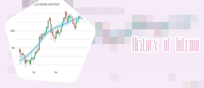 Bitcoin price from beginning