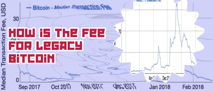 Current btc transaction fee