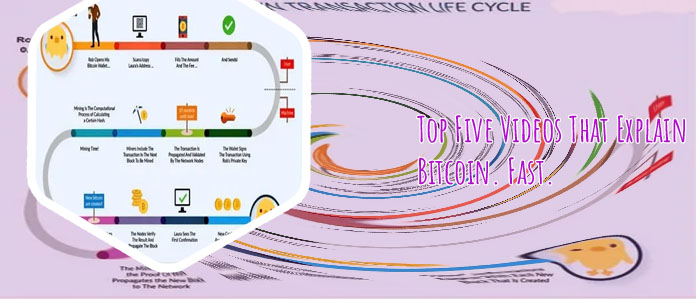How to explain bitcoin